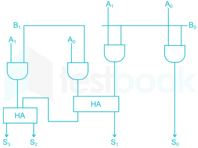 Gate EC Scholarship test Images-12