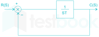 Gate EC Scholarship test Images-19