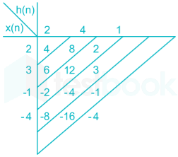 Gate EE Scholarship Test Images-Q13