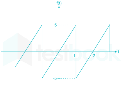 Gate EE Scholarship Test Images-Q14