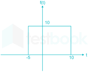 Gate EE Scholarship Test Images-Q15