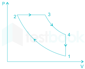 Gate ME GATE 2014 Paper 3 Images Q49