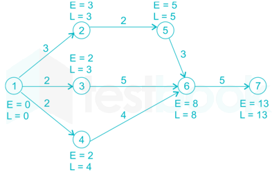 Gate ME GATE 2014 Paper 3 Images Q50a