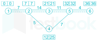 Gate ME Live Test 2$3 Images-Q13