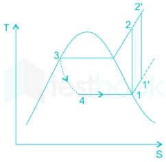 Superheating in refrigeration cycle