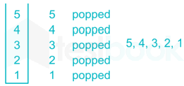 Programming and DS - Subject Test 1 Images Q12