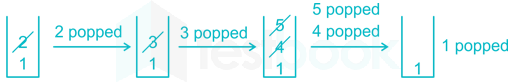 Programming and DS - Subject Test 1 Images Q12a