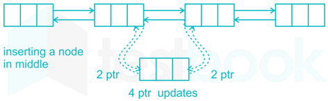 Programming and DS - Subject Test 1 Images Q15