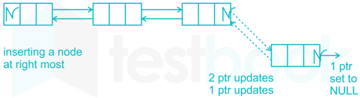 Programming and DS - Subject Test 1 Images Q15a