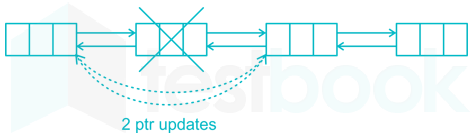 Programming and DS - Subject Test 1 Images Q15b