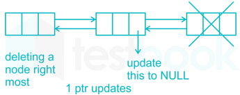 Programming and DS - Subject Test 1 Images Q15c