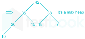 Programming and DS - Subject Test 1 Images Q18