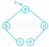 Programming and DS - Subject Test 1 Images Q19