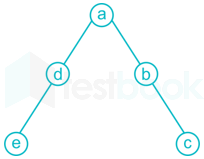 Programming and DS - Subject Test 1 Images Q19a