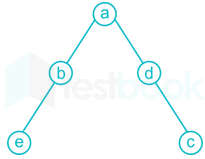 Programming and DS - Subject Test 1 Images Q19b