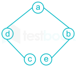 Programming and DS - Subject Test 1 Images Q19d