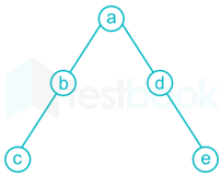 Programming and DS - Subject Test 1 Images Q19f