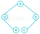 Programming and DS - Subject Test 1 Images Q19g