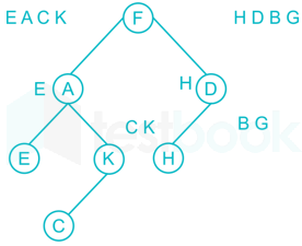 Programming and DS - Subject Test 1 Images Q7