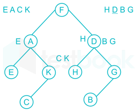 Programming and DS - Subject Test 1 Images Q7a