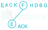 Programming and DS - Subject Test 1 Images Q7b