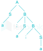 compiler Subjecttest-2 Images Q22