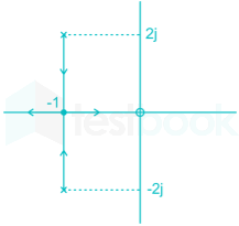 Gate EE Live Test 3 Images-Q43.2