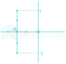 Gate EE Live Test 3 Images-Q43.3