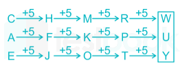 SSC CGL MODEL PRACTICE SET 23(1) 2