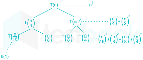 GATE CS 2017 Algorithms Chapter Test 1 Images-Q9