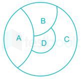 Gate CS Graphs Images-Q10