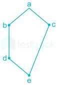 Gate CS Lattices Images-Q10.1