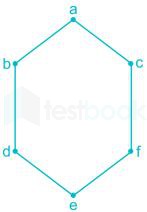 Gate CS Lattices Images-Q10.2