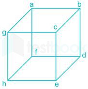 Gate CS Lattices Images-Q10.3