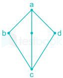 Gate CS Lattices Images-Q10