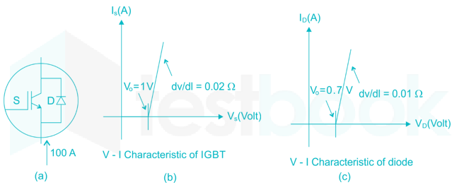 2016 paper 1 questions Images Q23