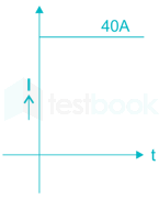 2016 paper 1 questions Images Q24b