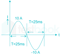 2016 paper 1 questions Images Q24d