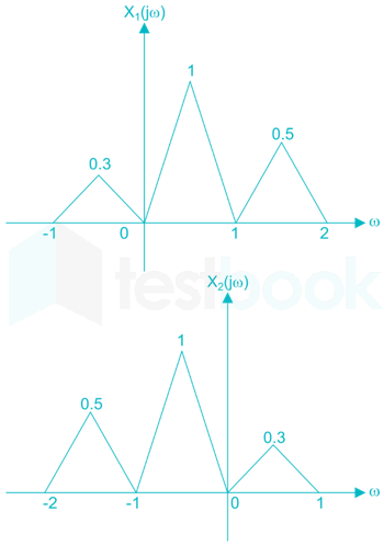 2016 paper 1 questions Images Q34