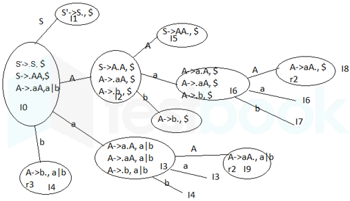 Gate CS Compiler ch2 Images-Q3