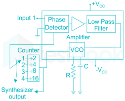 Gate EC 2016 paper 1 Images-Q16