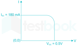 Gate EC 2016 paper 3 Images-Q12