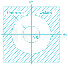 Gate EC 2016 paper 3 Images-Q31.1