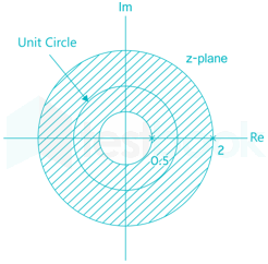 Gate EC 2016 paper 3 Images-Q31.2