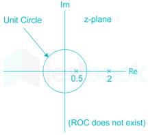 Gate EC 2016 paper 3 Images-Q31.3