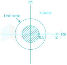 Gate EC 2016 paper 3 Images-Q31