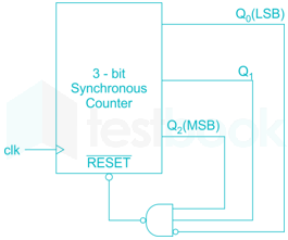 Gate EC 2016 paper 3 Images-Q45