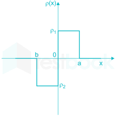 Gate EC 2016 paper 3 Images-Q55