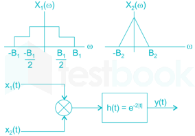 Gate EE 2016 paper 2 Images-Q28