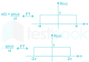 Gate EE 2016 paper 2 Images-Q29